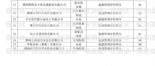福建外呼系統項目合作福建外呼系統項目合作企業名單