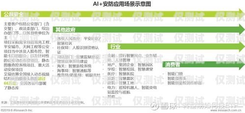 安徽代理外呼系統(tǒng)，提升企業(yè)效率與客戶(hù)滿(mǎn)意度的利器安徽外呼信息科技有限公司