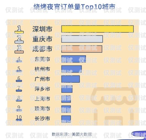 成都人工外呼系統(tǒng)排名成都人工外呼系統(tǒng)排名第一