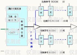 長春自動外呼系統線路長春外呼系統加盟