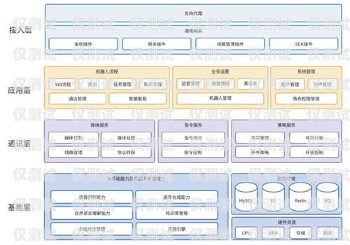 濟寧智能外呼系統，提升客戶體驗與業務效率的利器濟寧智能外呼系統招聘