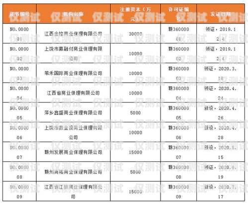 納入白名單的電銷卡好嗎？白名單電銷卡是真的嗎