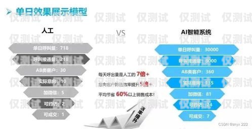 廣東省電話機器人電銷拓客，提升效率與效果的創新策略廣東智能電銷機器人
