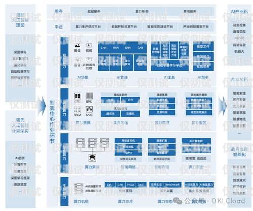 漯河智能外呼系統廠家——引領行業創新的佼佼者河南智能外呼