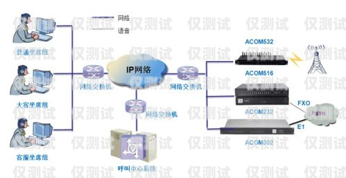 福建電信外呼系統收費，全面解析與費用結構福建電信外呼系統收費多少