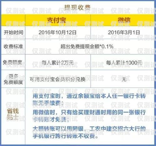 福建電信外呼系統收費，全面解析與費用結構福建電信外呼系統收費多少