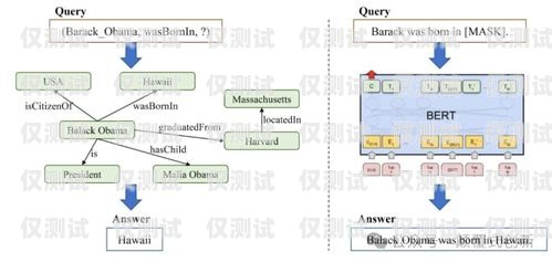 外呼系統是一種用于大規模語言模型預訓練的重要工具，它可以幫助企業或機構提高客戶服務效率、降低運營成本、提升客戶滿意度等。那么，外呼系統都用的什么呢？本文將對此進行詳細介紹。外呼系統都用的什么語言