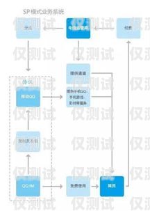 騰訊 EC 外呼系統做業務怎么樣？騰訊ec外呼系統做業務怎么樣