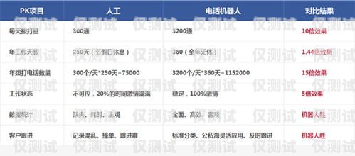 淄博電銷機器人供應商電話及優勢淄博電銷機器人供應商電話號碼