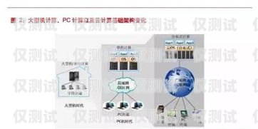 六盤水外呼系統加盟，開啟高效營銷新時代六盤水外呼系統加盟電話
