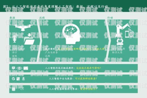 揚州 AI 人工外呼系統哪家便宜？全面比較與選擇指南揚州ai人工外呼系統哪家便宜點