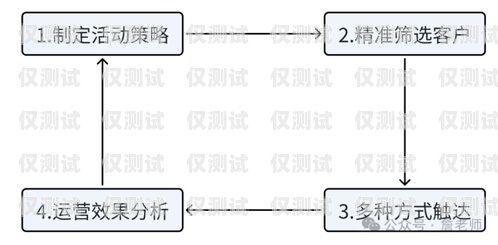 肇慶電銷公司外呼系統——提升銷售效率的利器電銷 外呼 系統