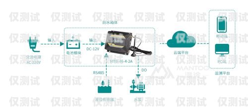 潮州外呼系統(tǒng)接口，提升客戶服務(wù)的利器汕頭外呼系統(tǒng)效果