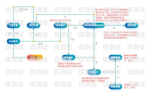 嘉興外呼電話機(jī)器人市價(jià)，提升效率與精準(zhǔn)營(yíng)銷(xiāo)的利器嘉興電話外呼系統(tǒng)
