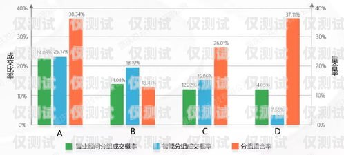 重慶電腦外呼系統，提高銷售效率的利器重慶外呼系統包月