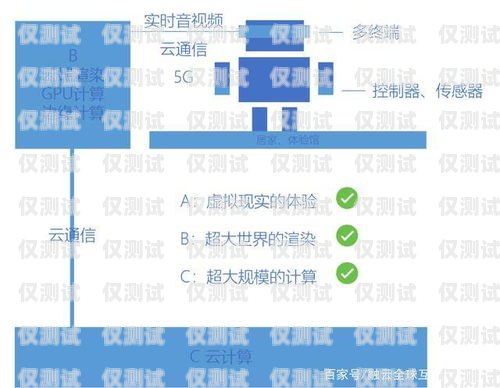 探索貴州外呼系統(tǒng)加盟的無限商機貴州外呼業(yè)務(wù)承接