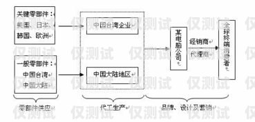 揚(yáng)州人工外呼系統(tǒng)怎么樣？揚(yáng)州人工外呼系統(tǒng)怎么樣啊