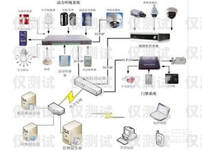 成都外呼系統接口是什么？成都外呼線路