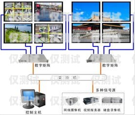 成都外呼系統接口是什么？成都外呼線路