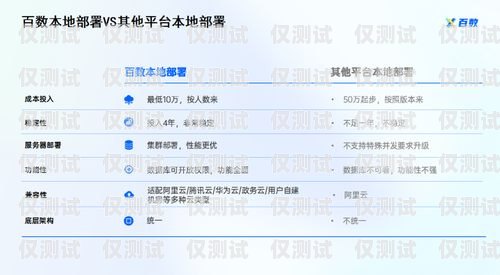 北京電銷網銷卡服務商名單及選擇建議北京電銷網銷卡服務商名單查詢