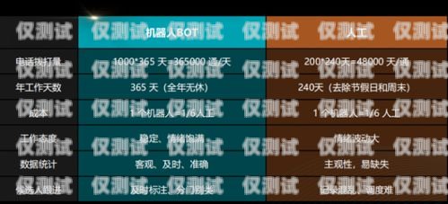 高效外呼系統(tǒng)，助力企業(yè)溝通無憂怎么宣傳外呼系統(tǒng)工作