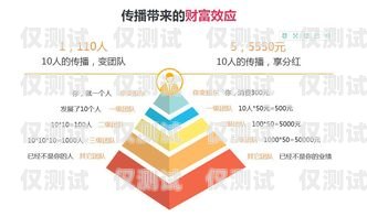 林州代理外呼系統，提升銷售效率的利器代理外呼系統創業