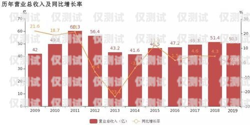 電銷(xiāo)卡平衡增長(zhǎng)，實(shí)現(xiàn)可持續(xù)發(fā)展的關(guān)鍵電銷(xiāo)卡平衡增長(zhǎng)率怎么算