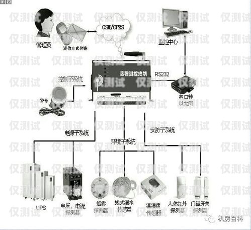 嘉興外呼系統類型嘉興電話外呼系統
