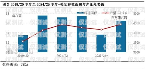 智能外呼系統模板開發價格，了解影響因素與市場行情智能外呼系統模板開發價格高嗎