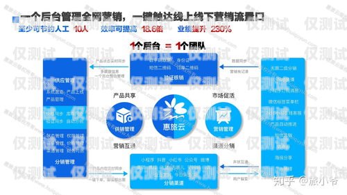 南寧點撥外呼系統——提升銷售效率的利器南寧點撥外呼系統好用嗎安全嗎