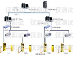 寧波智能外呼系統工作原理智能外呼系統軟件