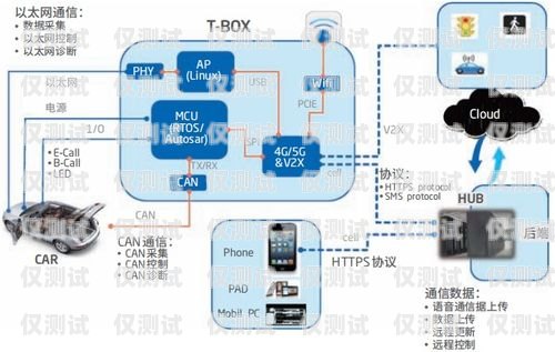 寧波智能外呼系統工作原理智能外呼系統軟件