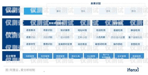 構(gòu)建高效外呼回訪系統(tǒng)，提升客戶滿意度外呼坐席專員