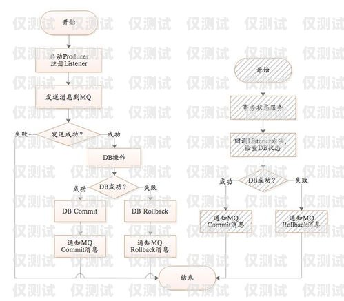 外呼系統(tǒng)使用指南，注意事項(xiàng)與最佳實(shí)踐外呼系統(tǒng)操作流程