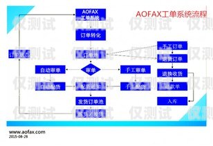 河南電話外呼系統穩定嗎？深入解析與評估鄭州電話外呼系統