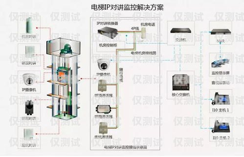 電梯外呼系統(tǒng)線路的重要性及維護(hù)方法電梯外呼系統(tǒng)線路怎么接