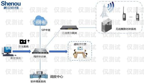 自動外呼系統搭建指南自動外呼系統怎么樣
