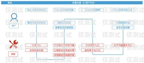 正確投訴外呼系統，維護自身權益外呼投訴處理流程