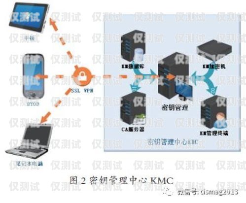 移動外呼系統教學移動外呼系統教程