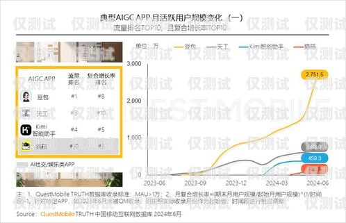 梅州 AI 外呼系統(tǒng)，提升銷售效率的智能工具梅州ai外呼系統(tǒng)介紹圖片