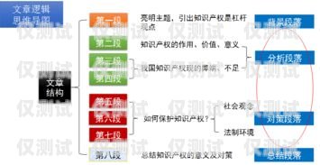 黑龍江外呼系統中間件的優勢與應用黑龍江省呼叫中心扶持政策