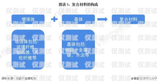 黑龍江外呼系統中間件的優勢與應用黑龍江省呼叫中心扶持政策