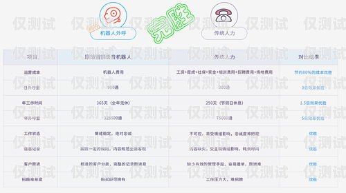 揚州人工外呼系統供應商，助力企業提升銷售與服務的最佳選擇揚州呼叫中心