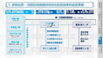 了解邯鄲銷售外呼系統收費，提升銷售效率的明智選擇外呼系統收費標準
