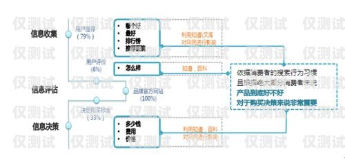 了解邯鄲銷售外呼系統收費，提升銷售效率的明智選擇外呼系統收費標準
