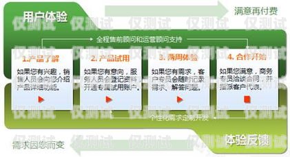 重慶電話營銷外呼系統開發公司重慶電話營銷外包