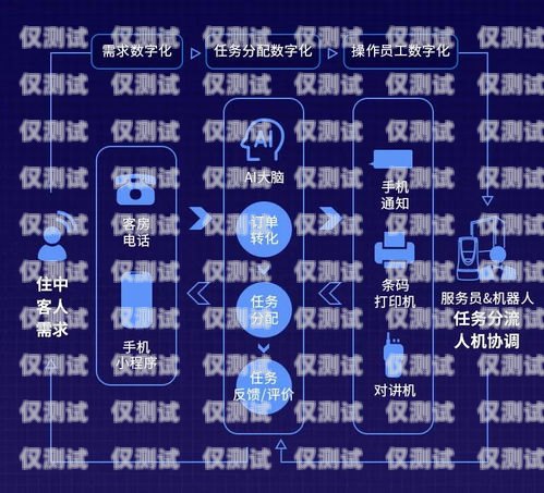 杭州自動語音智能外呼客服系統，提升客戶體驗的創新解決方案杭州自動語音智能外呼客服系統有哪些