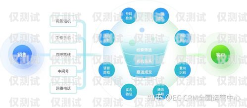 北京電銷外呼系統(tǒng)收費，如何選擇最適合你的方案電銷外呼系統(tǒng)多少錢一個月