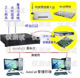北京電銷外呼系統(tǒng)收費，如何選擇最適合你的方案電銷外呼系統(tǒng)多少錢一個月