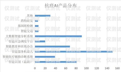 蘇州智能外呼系統代理品牌，助力企業提升銷售與服務效率智能外呼系統開發